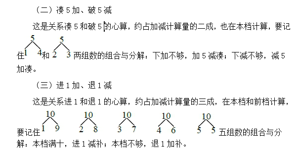 珠算考試大綱