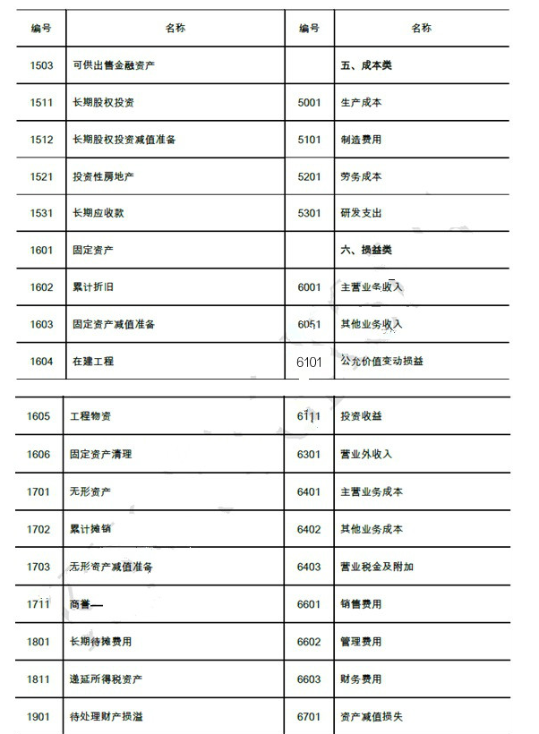 會(huì)計(jì)基礎(chǔ)考試大綱