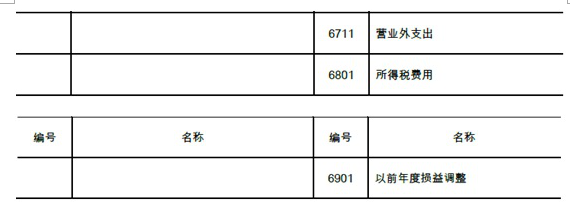 會(huì)計(jì)基礎(chǔ)