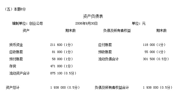 廣東2007年會計基礎考試答案