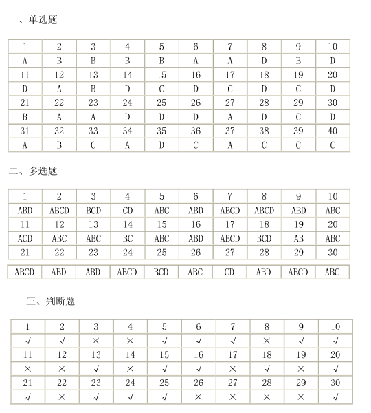 浙江2008年會計從業資格會計基礎考試答案