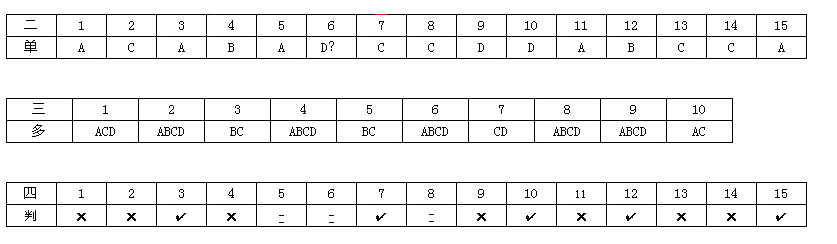 廣東2006年下半年財(cái)經(jīng)法規(guī)試題答案