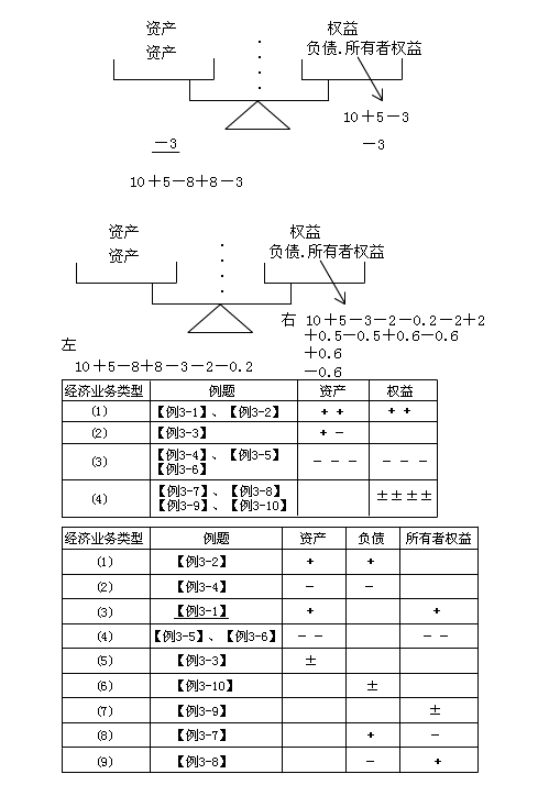 吉林會計基礎第三章