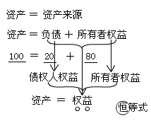 吉林會計基礎