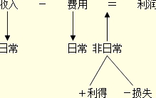 吉林會計基礎知識點