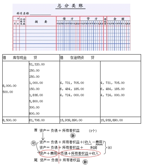 吉林會計基礎知識點