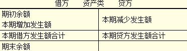 吉林會計基礎知識點