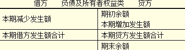 吉林會計基礎考試重點