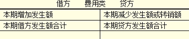 吉林會計