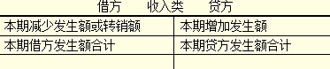 吉林會計基礎知識點