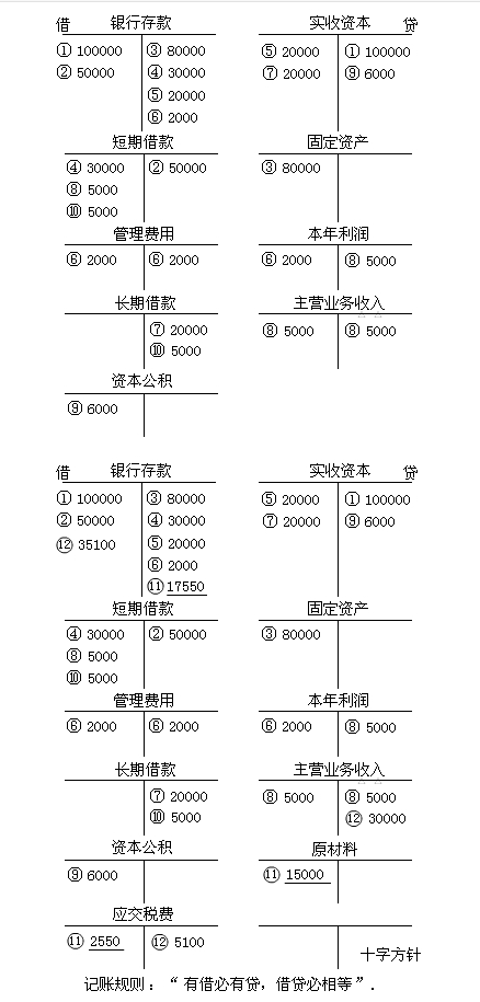 吉林會計基礎