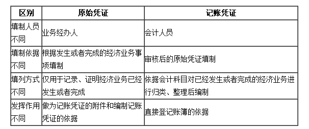 吉林會計基礎(chǔ)第四章