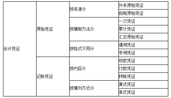 吉林會計基礎(chǔ)考試點(diǎn)