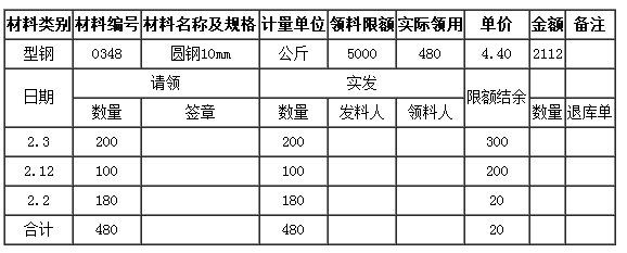 吉林會(huì)計(jì)基礎(chǔ)知識(shí)點(diǎn)