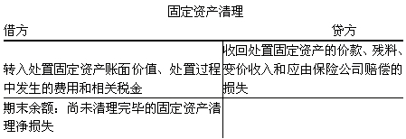 安徽會計基礎