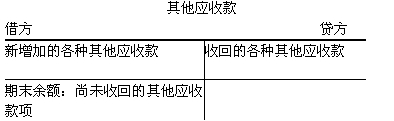 安徽會計基礎第十章