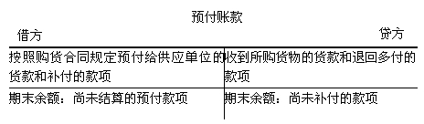 安徽會計基礎