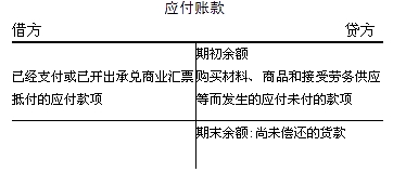 安徽會計基礎