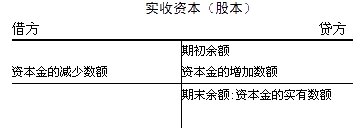 安徽會計基礎(chǔ)第十章第四節(jié)