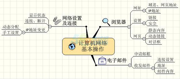 初級會計電算化