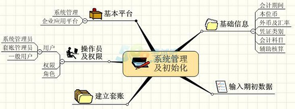 會計電算化