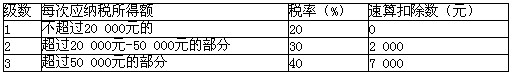上海財經(jīng)法規(guī)與會計職業(yè)道德