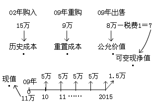 福建會計基礎