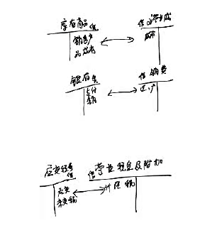 福建會計基礎(chǔ)講義