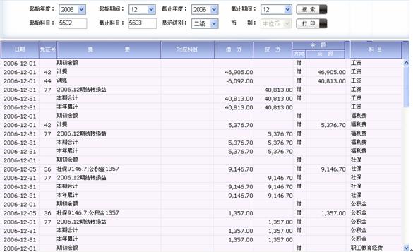 管理費用二級科目