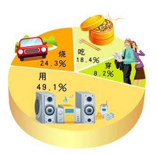 結轉固定資產清理會計分錄