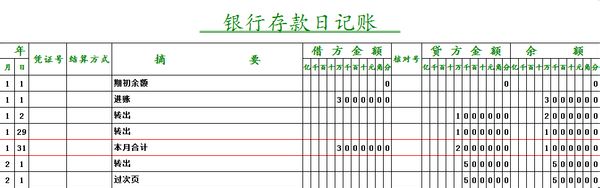 銀行存款日記賬格式第四種