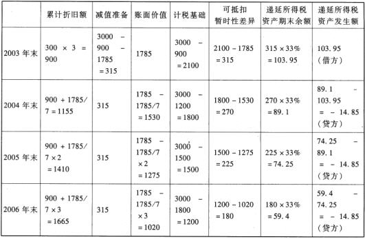 所得稅匯算清繳會計分錄