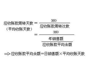 應(yīng)付賬款周轉(zhuǎn)天數(shù)