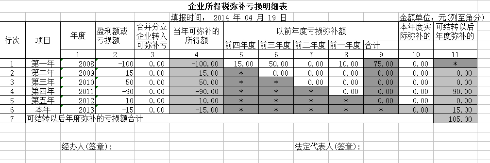  匯算清繳所得稅分錄