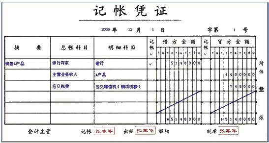 記賬憑證的基本內容