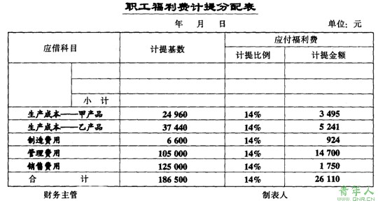福利費計提比例