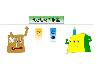 待處理財產損溢是什么科目？