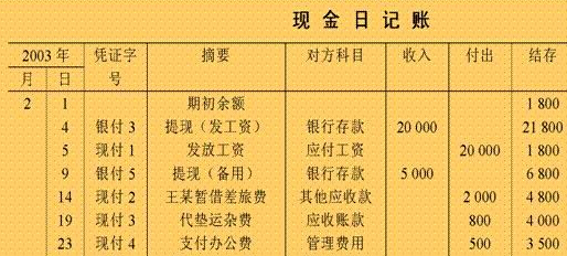 哪些屬于現金日記賬