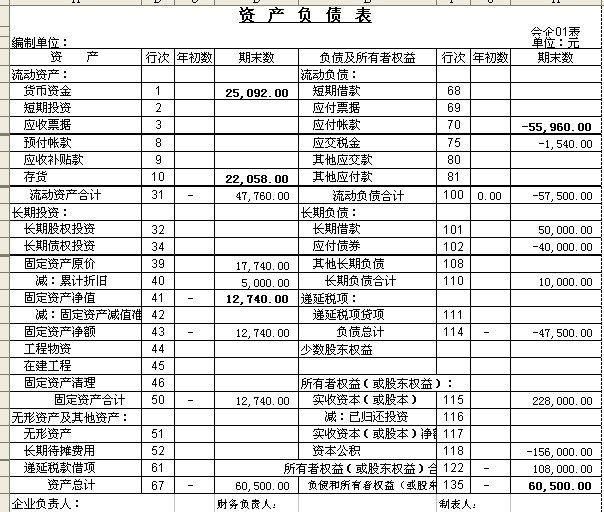 會計報表《資產負債表》的制作