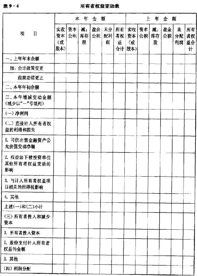 所有者權益變動表編制模板