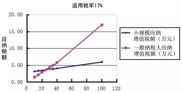 納稅