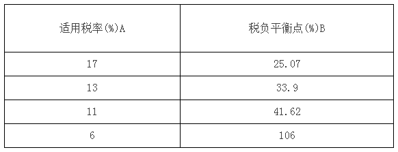納稅人