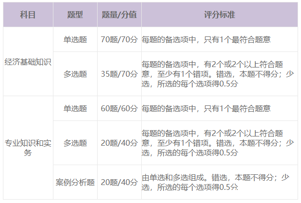 中級經(jīng)濟(jì)師考幾門？都考什么科目？