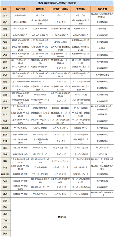 2022年中級(jí)經(jīng)濟(jì)師考試報(bào)名時(shí)間及繳費(fèi)時(shí)間匯總