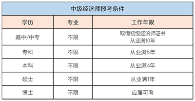 中級經濟師難考嗎？有人考2年，有人考4年，而我一次就過