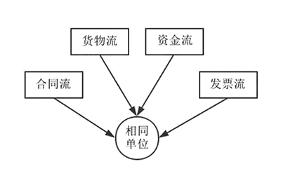 為什么一直強調“四流合一”，它有多重要？