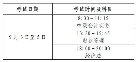 關(guān)于2022年度會(huì)計(jì)專業(yè)技術(shù)中級(jí)資格考試網(wǎng)上打印準(zhǔn)考證的公告
