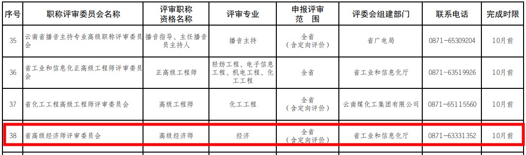 云南高級經濟師評審