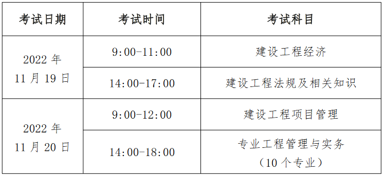 2022北京一級(jí)建造師考試報(bào)名簡(jiǎn)章