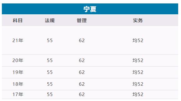 2022年寧夏二級(jí)建造師成績(jī)查詢(xún)時(shí)間出來(lái)了嗎